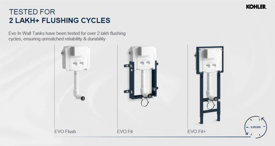 Kohler Evo Fit+ Full Frame Concealed Flush Tank 33931IN-M-0 In-wall Tank with Frame
