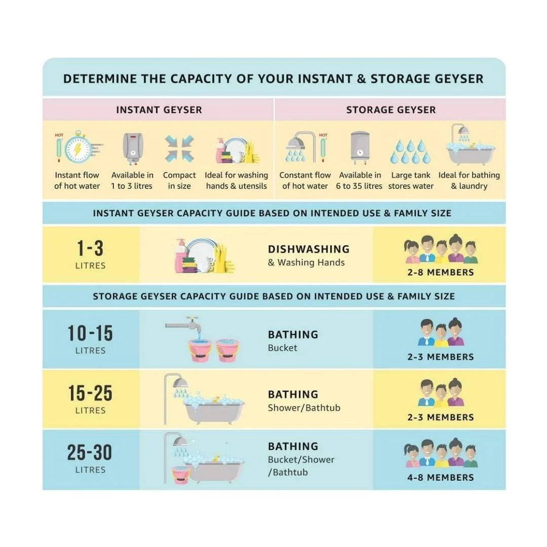 Racold Electric Wall Mounting Vertical 25 Ltr Storage Water Heater OMNIS LUX 25 BLACK in Black finish